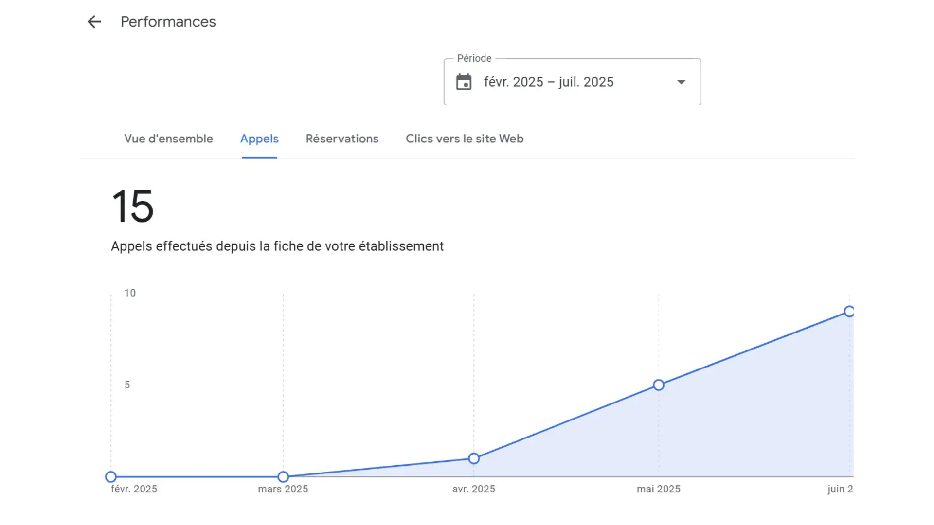 googlebusinessprofile-so-and-com.fr googlebusinessprofile-so-and-com.fr